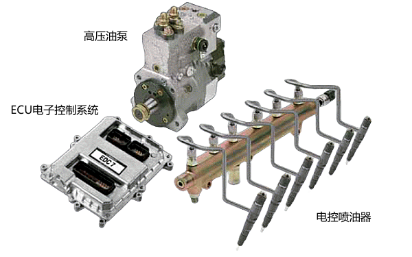 柴油機電控系統實(shí)物零件組成圖.png