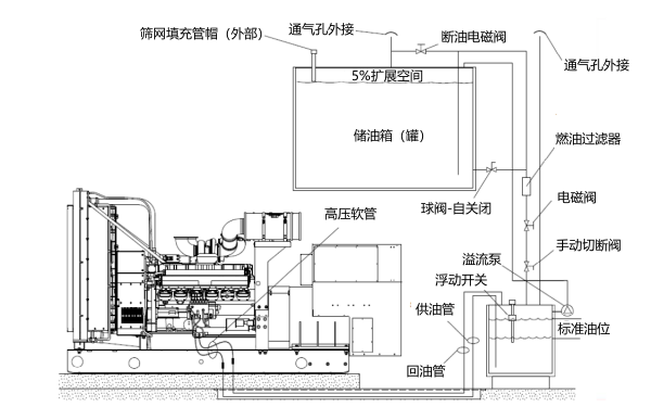 浮控開(kāi)關(guān)控供油電磁閥-溢流由泵回抽主油箱.png