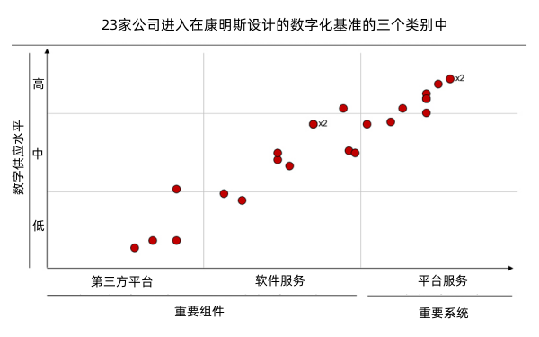 柴油發(fā)電機數字化開(kāi)發(fā)步驟.png