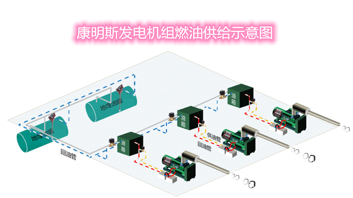 柴油發(fā)電機組燃油系統.png