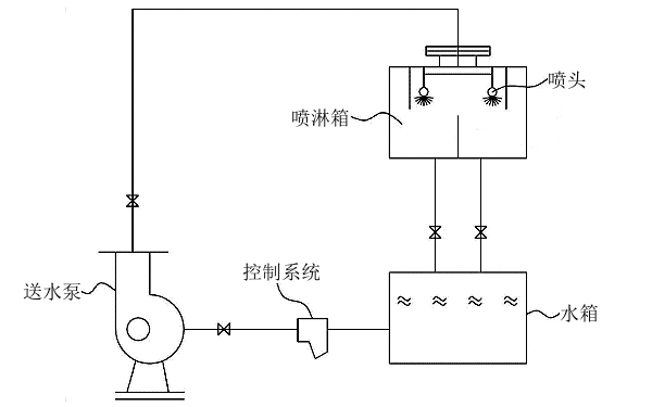 柴油發(fā)電機組尾氣凈化系統.png