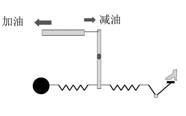 全速調速器原理圖-柴油發(fā)電機組.png