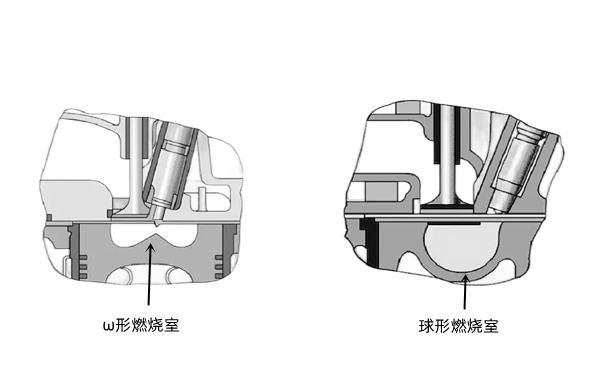 ω形和球形燃燒室-柴油發(fā)動(dòng)機.png