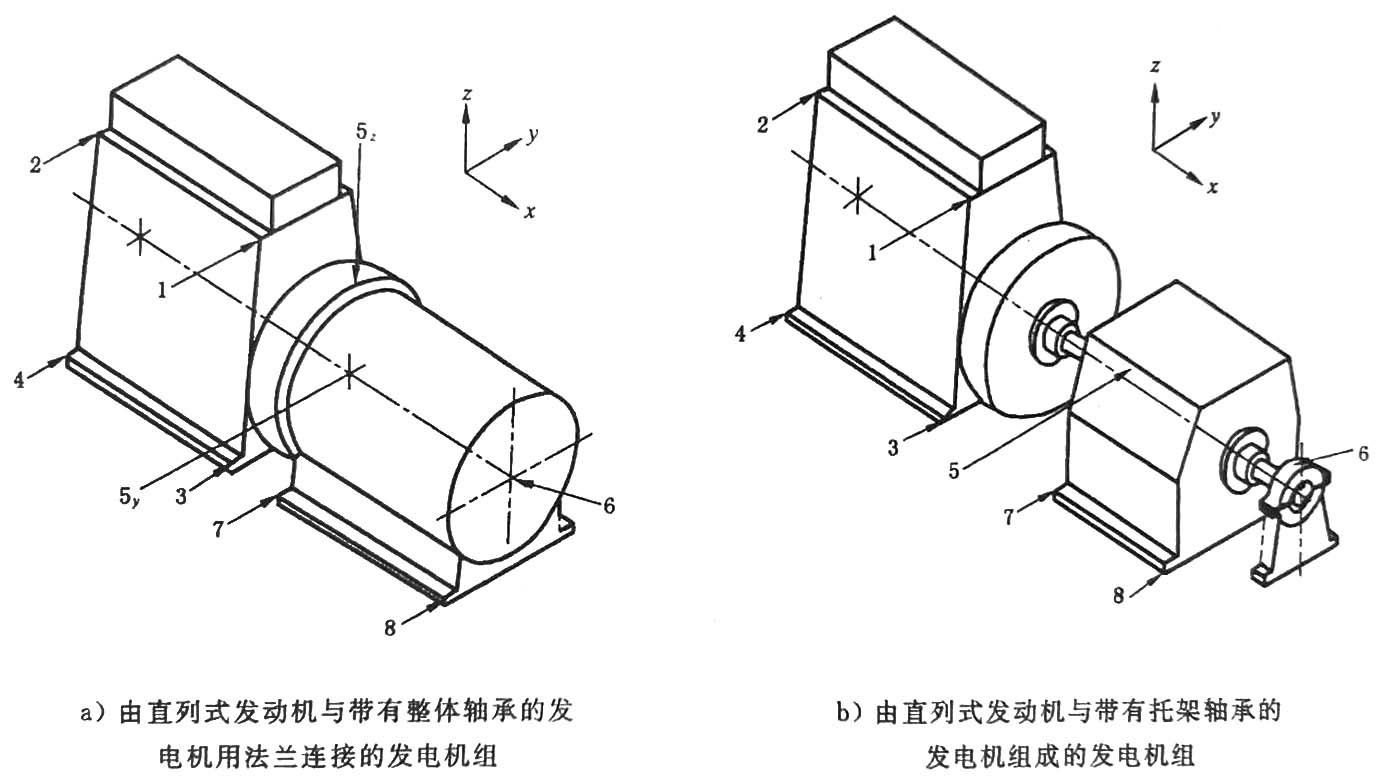 往復式內燃機驅動(dòng)的交流發(fā)電機組 第9部分：機械振動(dòng)的測量和評價(jià)-4.jpg