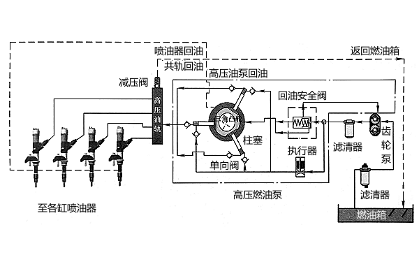 柴油機高壓共軌燃油系統結構圖.png