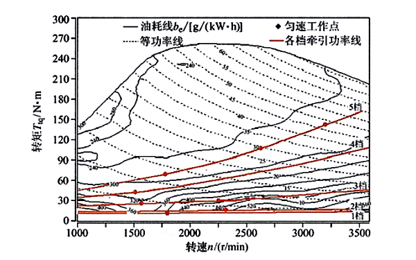 無(wú)中冷器對柴油發(fā)電機燃油消耗率的影響曲線(xiàn)圖.png