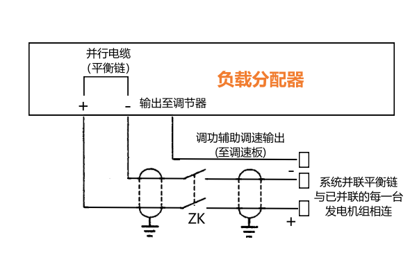 柴油發(fā)電機組并機控制原理模擬圖.png