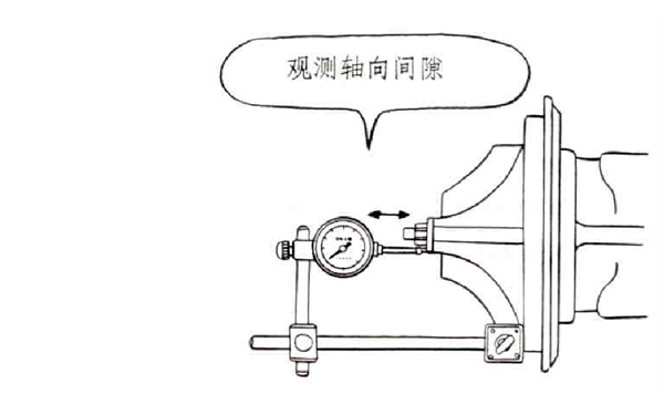 觀(guān)測軸向間隙-康明斯柴油發(fā)電機組.png