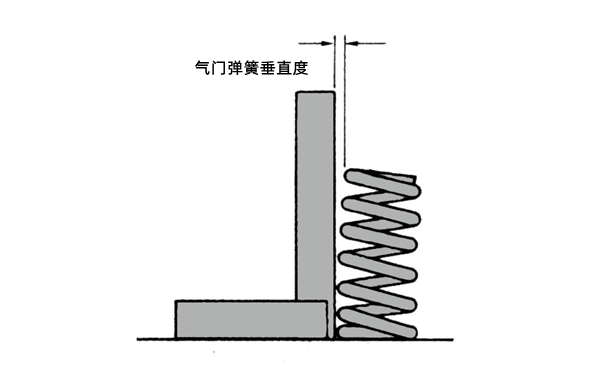 氣門(mén)彈簧垂直度示意圖-柴油發(fā)電機組.png