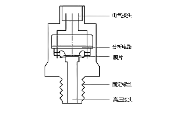 共軌壓力傳感器結構圖.png