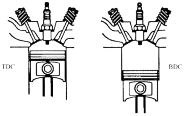 柴油機上止點(diǎn)（TDC）與下止點(diǎn)（BDC）.png