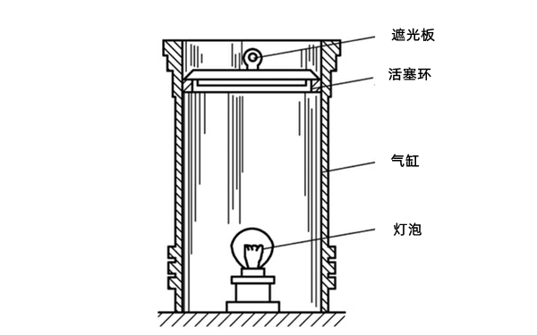 活塞環(huán)漏光檢驗圖-柴油發(fā)電機組.png