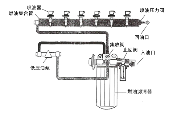 柴油機液壓驅動(dòng)電噴系統低壓燃油流程.png