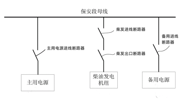 柴油發(fā)電機組黑啟動(dòng)監控系統.png