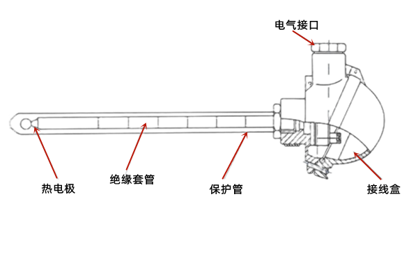 熱電偶溫度計結構圖-柴油發(fā)電機組測量?jì)x器.png