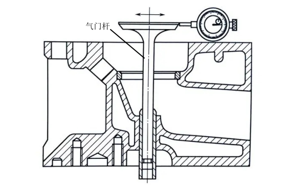 柴油機氣門(mén)桿與導管配合間隙檢查.png