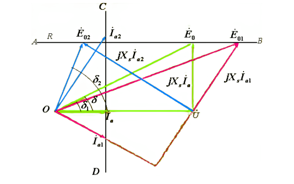 發(fā)電機無(wú)功功率調節示意圖.png