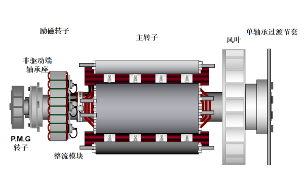 HC5單軸承發(fā)電機連接過(guò)度節套.png