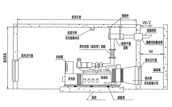 柴發(fā)機房剖面圖-柴油發(fā)電機組.png