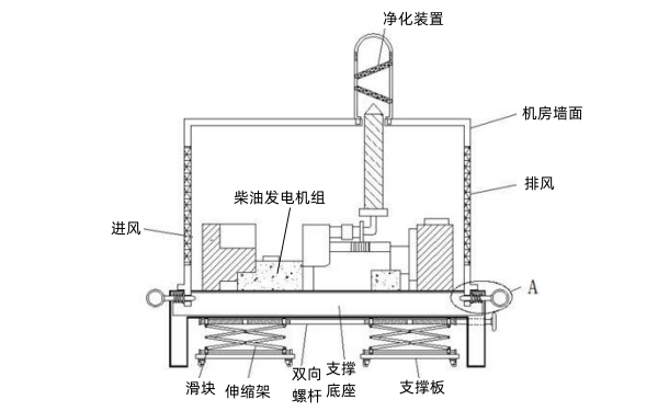 帶廢氣凈化裝置的柴油發(fā)電機組示意圖.png