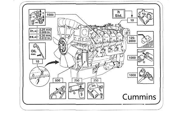 柴油發(fā)電機維護保養示意圖.png