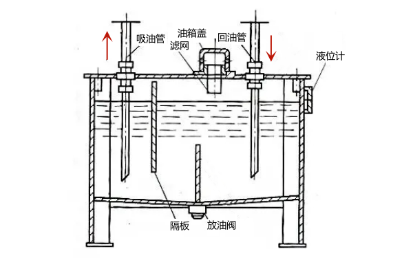 柴油發(fā)電機日用儲油箱結構圖.png