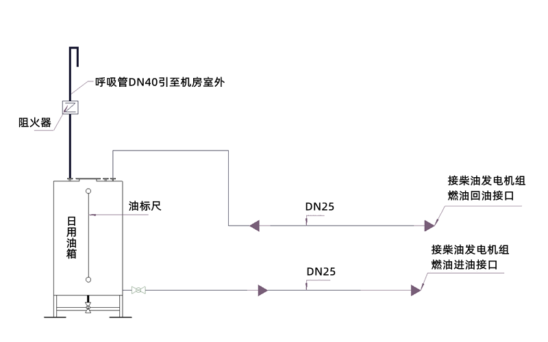 日用油箱安裝圖-柴油發(fā)電機組.png