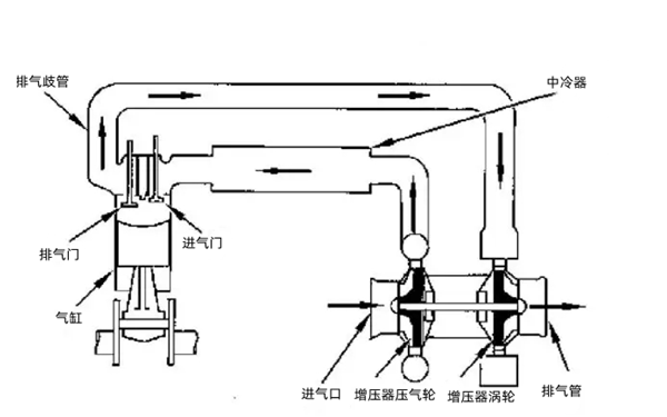 排氣系統圖-柴油發(fā)電機組.webp.png