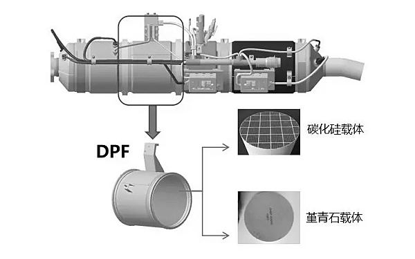 柴油機DPF系統工作原理圖.png