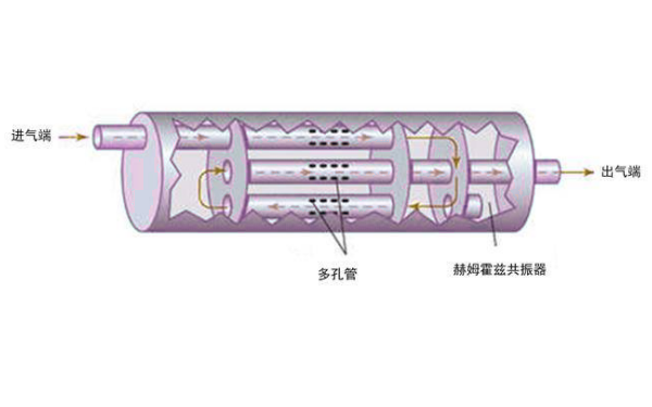 柴油機復合型消聲器.png