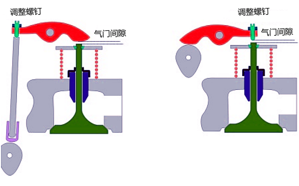 柴油機氣門(mén)間隙檢查.png