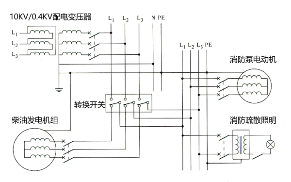 柴油發(fā)電機組作為消防應急電源的接線(xiàn)方式.png