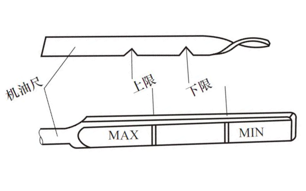 機油尺刻度示意圖.png