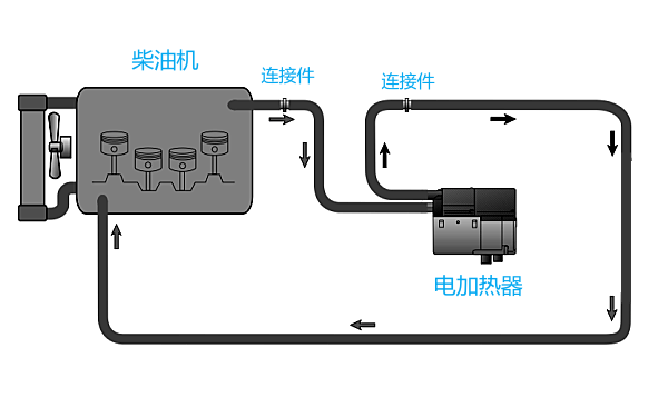 柴油發(fā)電機水套加熱器工作過(guò)程.png