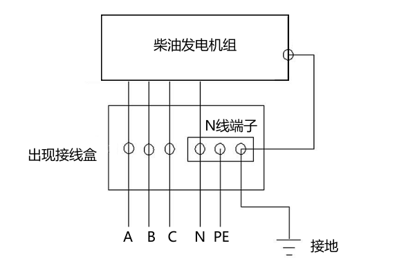 柴油發(fā)電機組零件和地線(xiàn)連接圖.png