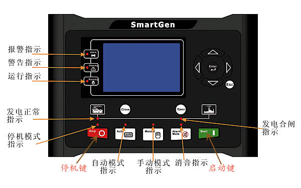 柴油發(fā)電機控制器按鍵功能示例.png