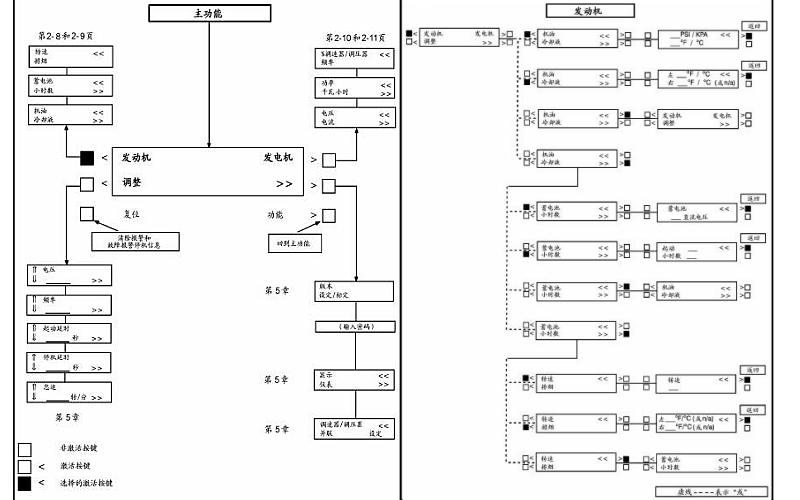 康明斯PCC3.3控制器功能框圖.png