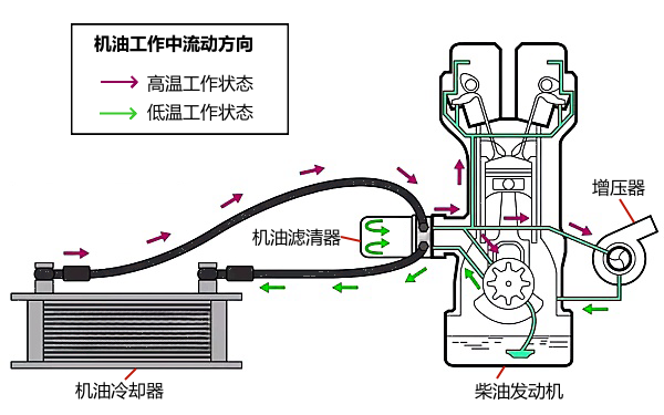 機油冷卻器工作過(guò)程示意圖.png