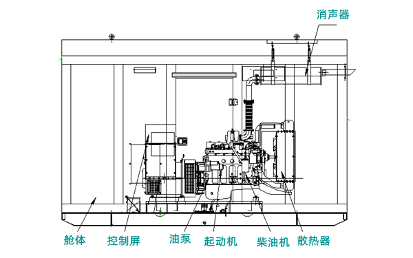 柴油發(fā)電機組結構圖（靜音方艙型）.png