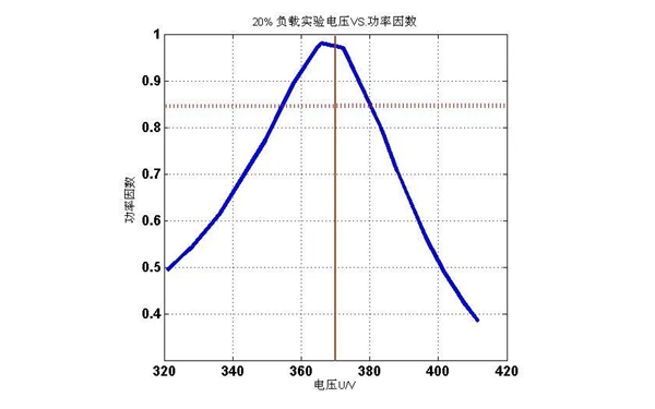 發(fā)電機功率因素矢量圖-柴油發(fā)電機組.png