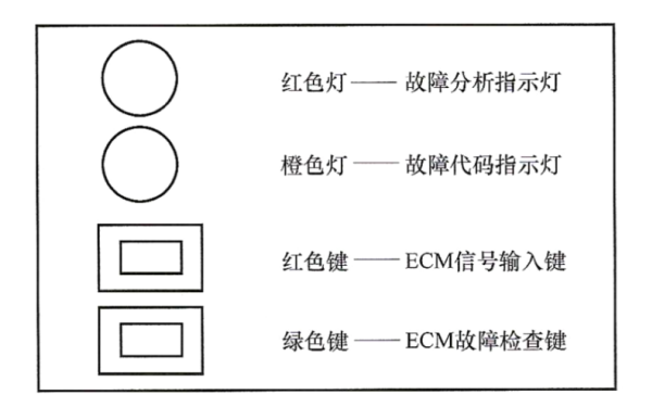 柴油發(fā)電機組指示燈及按鍵功能.png