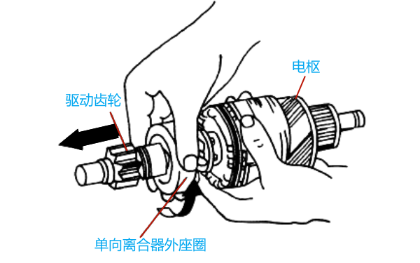 起動(dòng)機單向離合器的安裝與檢查.png