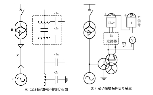 零序電壓構成定子接地保護系統圖.png