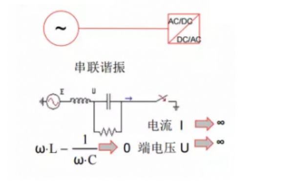 輕載下柴油發(fā)電機容易和容性負載發(fā)生振蕩導致過(guò)壓保護.png