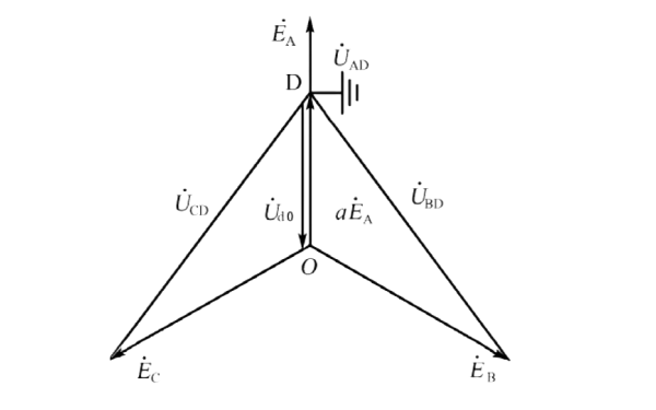 發(fā)電機接地時(shí)電壓向量圖.png