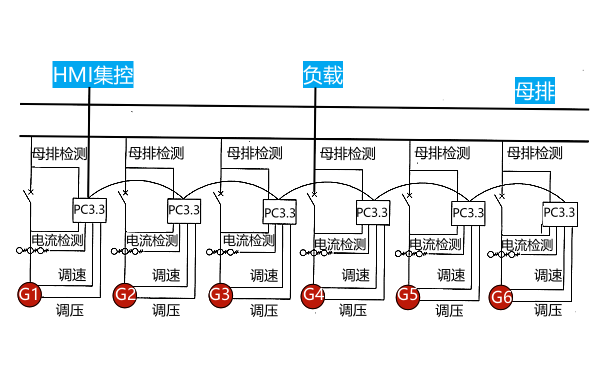 柴油發(fā)電機組并機系統連線(xiàn)圖.png