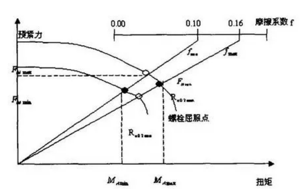 氣門(mén)間隙預緊力和擰緊力關(guān)系示意圖.png