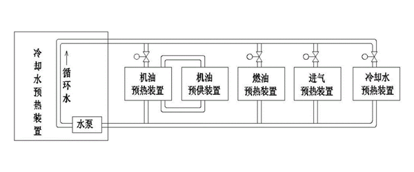 發(fā)動(dòng)機預熱裝置-柴油發(fā)電機組.png