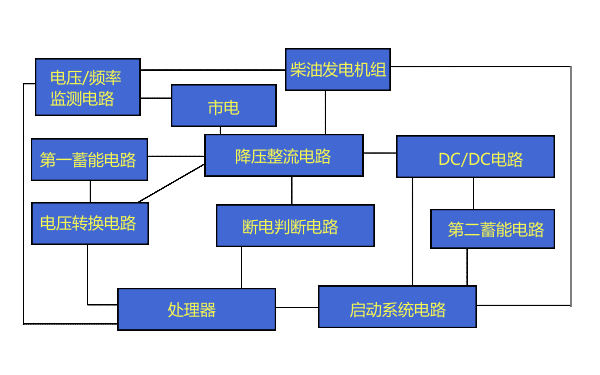 柴油發(fā)電機組系統監測功能框圖.png