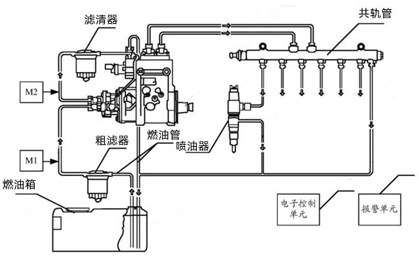 電控柴油機燃油系統圖.png